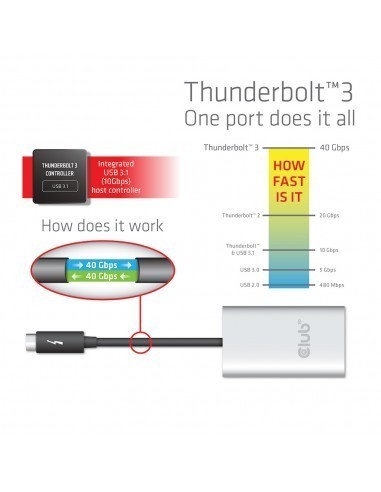 club3d-conversor-thunderbolt-3-a-dual-displayport-12-8.jpg
