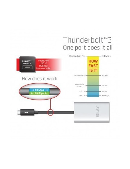 club3d-conversor-thunderbolt-3-a-dual-displayport-12-8.jpg