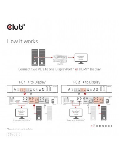 club3d-conmutador-kvm-displayport-hdmi-para-displayport-dual-4k-60hz-12.jpg