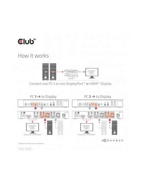 club3d-conmutador-kvm-displayport-hdmi-para-displayport-dual-4k-60hz-12.jpg