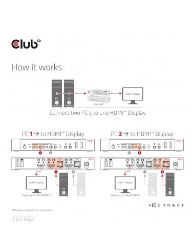 club3d-conmutador-kvm-hdmi-para-hdmi-dual-4k-60hz-11.jpg