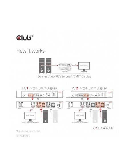 club3d-conmutador-kvm-hdmi-para-hdmi-dual-4k-60hz-11.jpg
