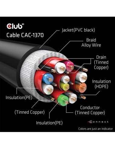 club3d-cable-ultra-high-speed-hdmi-4k120hz-8k60hz-48gbps-m-m-150m-2.jpg