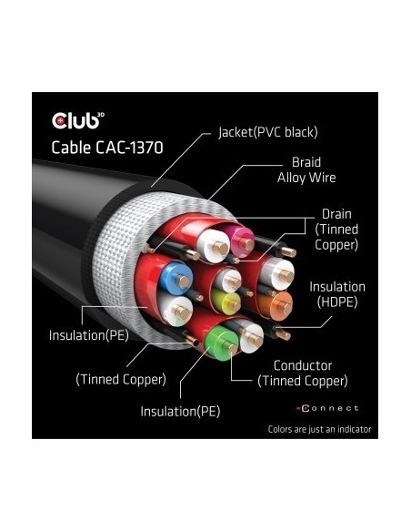 club3d-cable-ultra-high-speed-hdmi-4k120hz-8k60hz-48gbps-m-m-150m-2.jpg