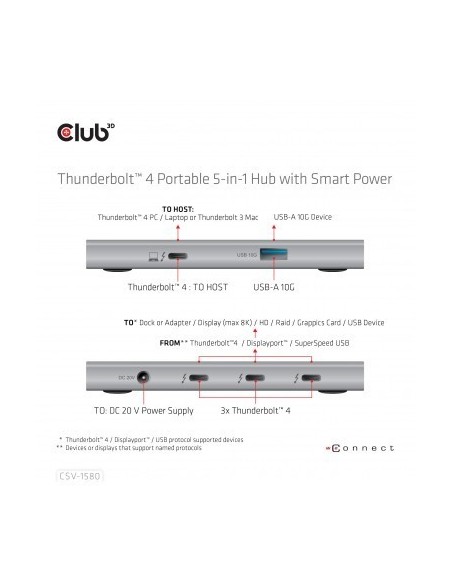 club-3d-concentrador-portatil-5-en-1-thunderbolt-4-con-smart-power-8.jpg