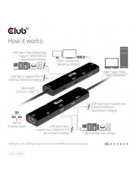 club-3d-docking-station-1xhdmi-1xusb-c-datos-1xusb-c-carga-2xusb-a-1xrj45-11.jpg