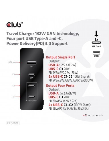 club-3d-cargador-de-viaje-gan-hasta-132w-1xusb-a-y-3xusb-c-pd-30-12.jpg