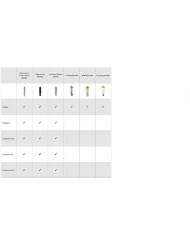 Cricut Pack de Ruedas de Marcado Scoring Wheel