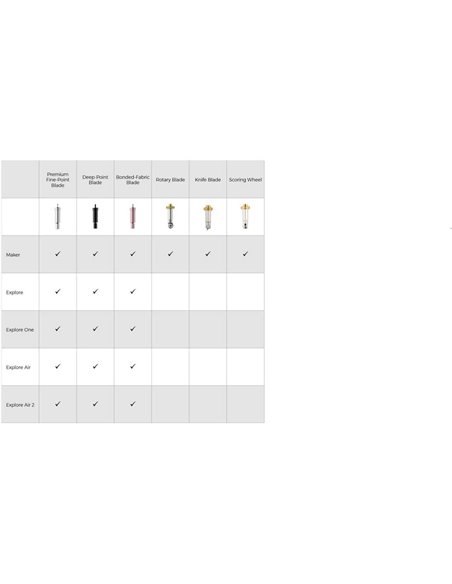 Cricut Pack de Ruedas de Marcado Scoring Wheel